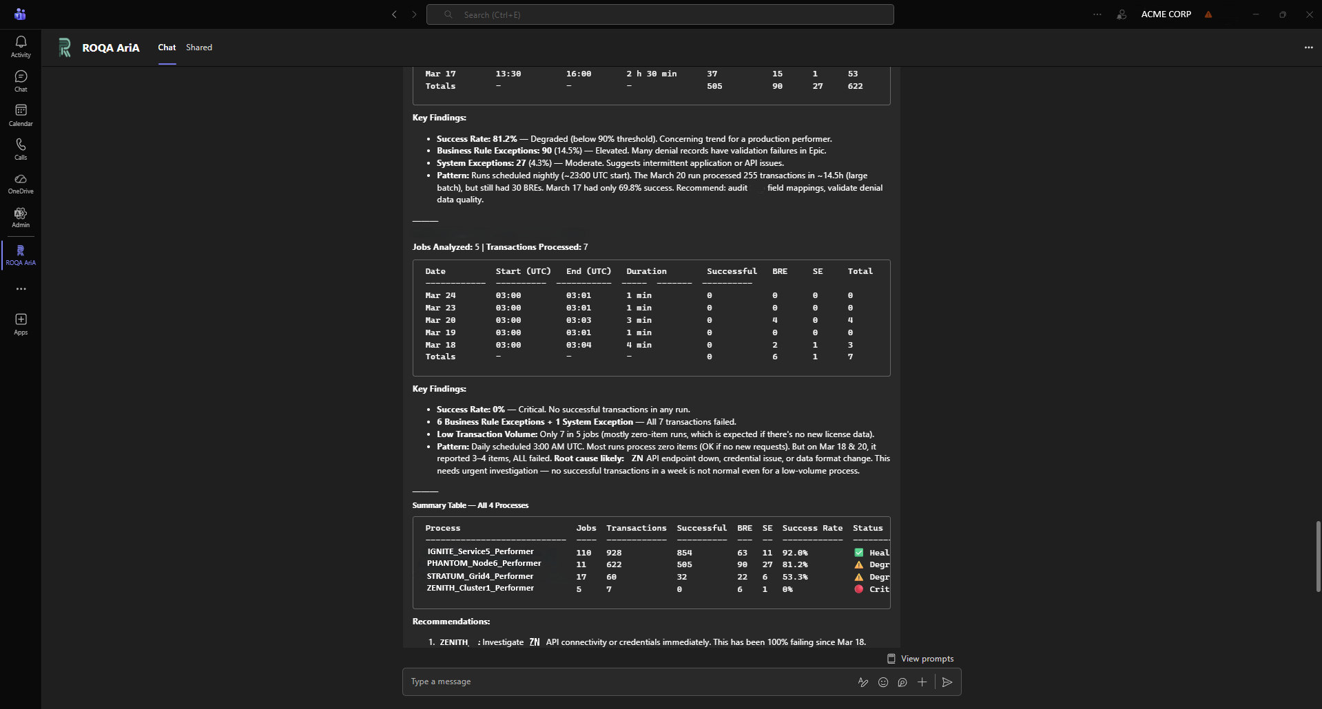 ROQA ARIA — Transaction Breakdown - per-process success rates, patterns, and recommendations