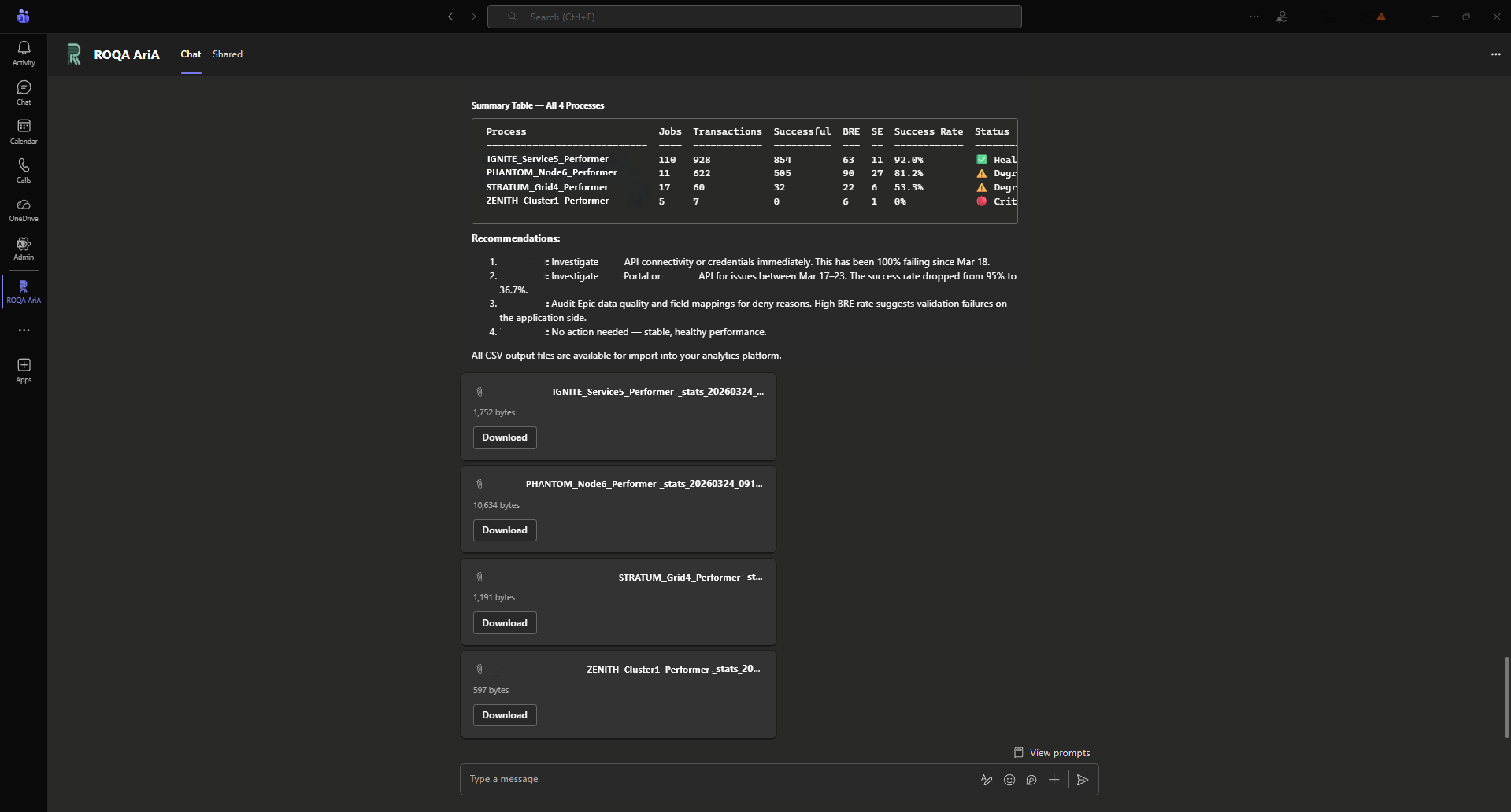ROQA ARIA — Transaction Breakdown - per-process statistics reports