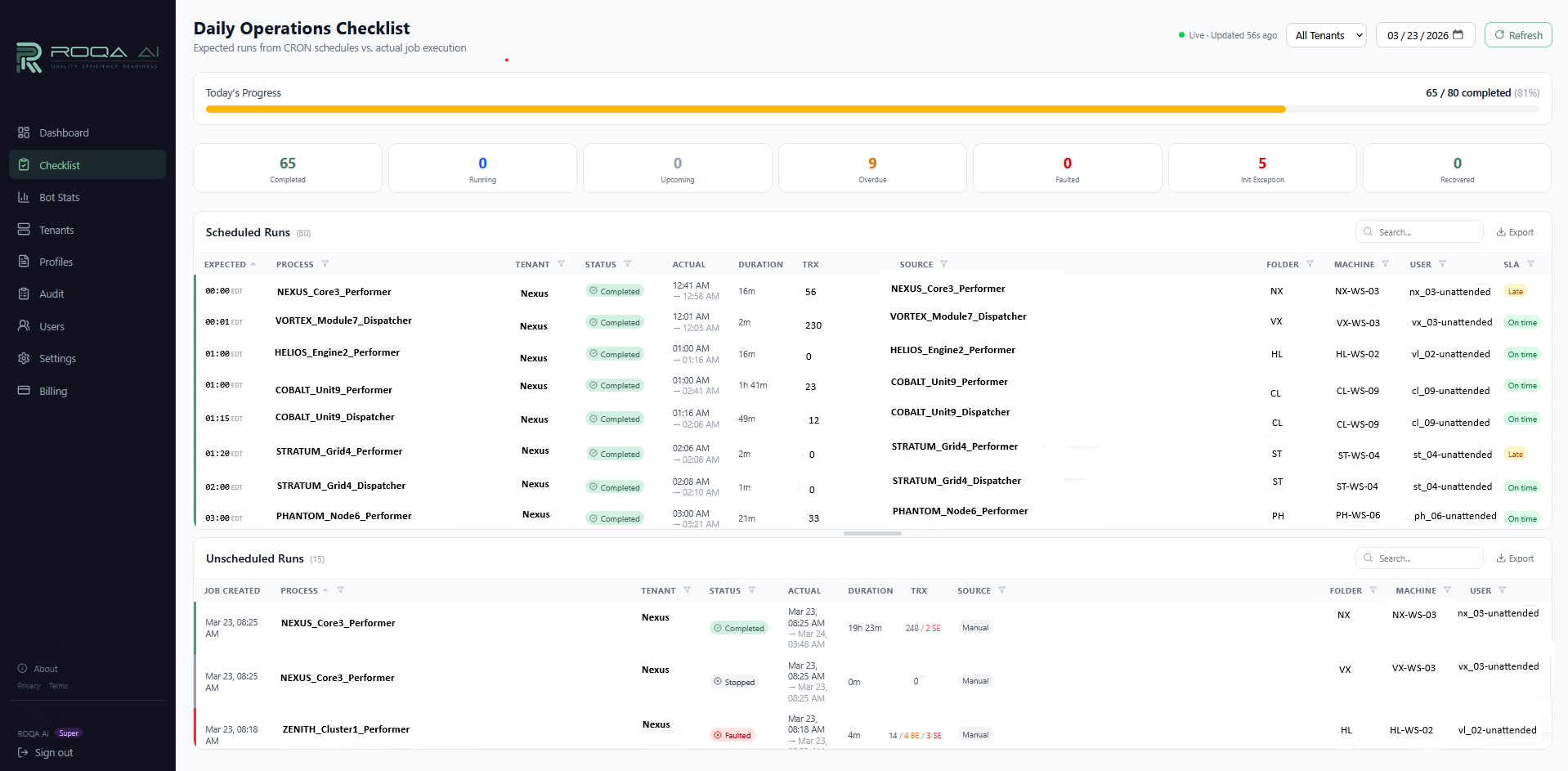 ROQA MONA — Daily Operations Checklist - scheduled and unscheduled runs tracked automatically