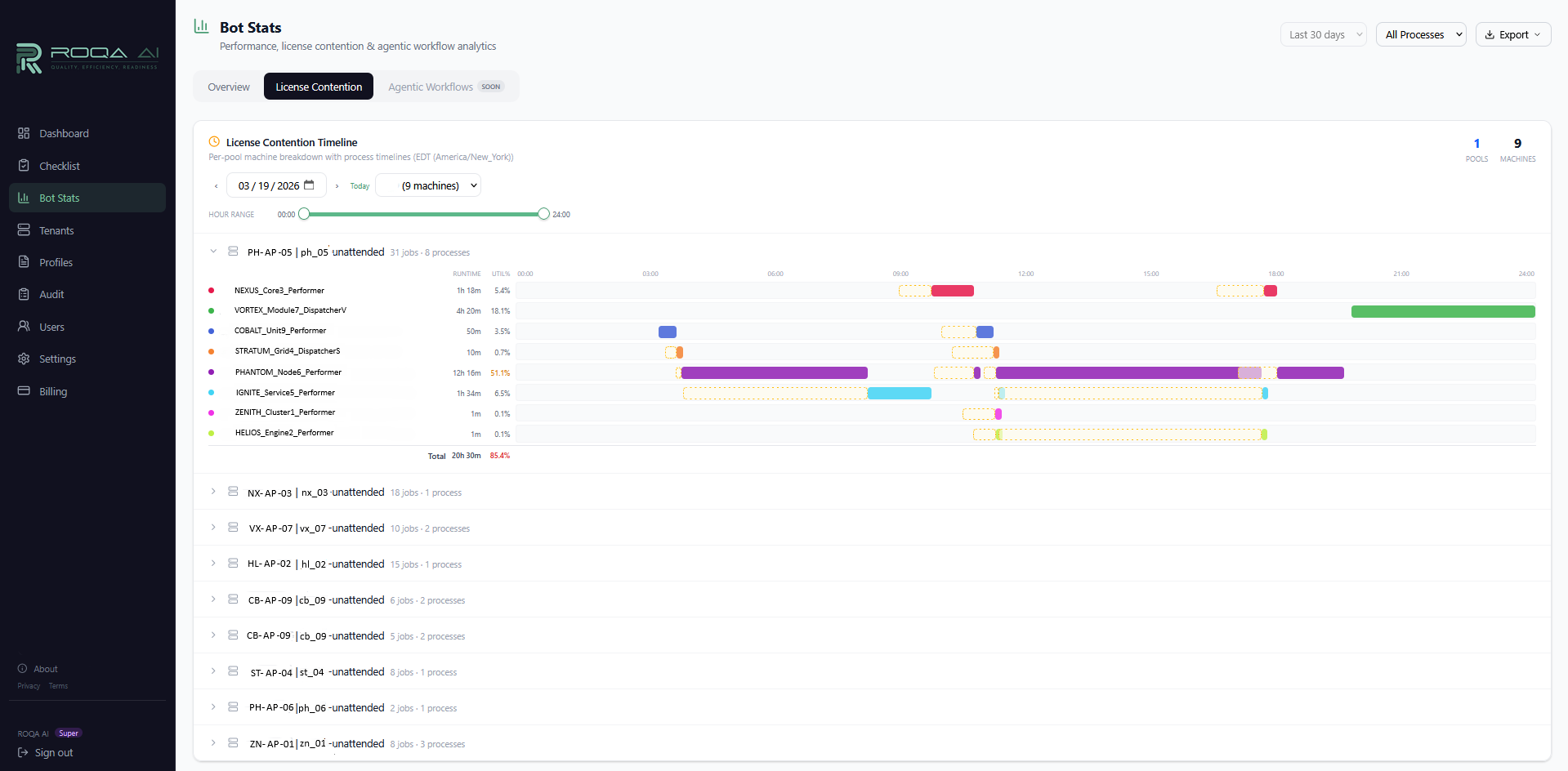 ROQA MONA — License Contention - timeline view of machine utilization and conflicts